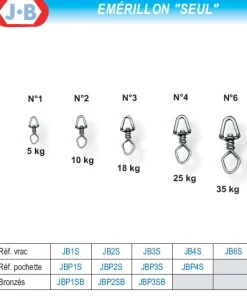 J.B Accessoires|Accessoires^5 Emerillons Seuls Nickelés
