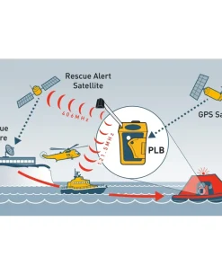 OCEAN SIGNAL Balise Plb|Balise De Détresse^Balise PLB Rescueme avec GPS