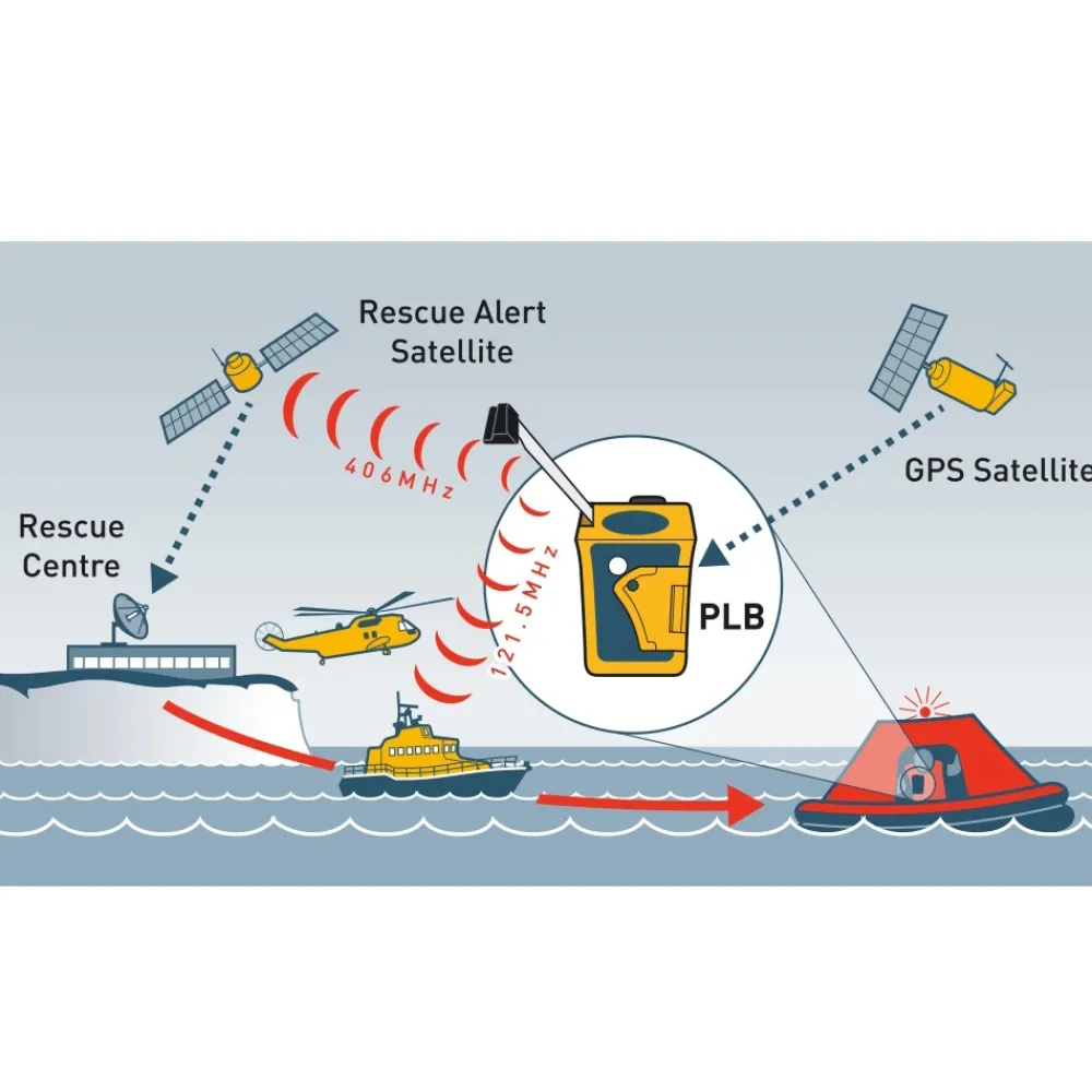 OCEAN SIGNAL Balise Plb|Balise De Détresse^Balise PLB Rescueme avec GPS