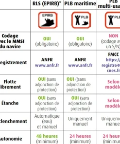 OCEAN SIGNAL Balise Plb|Balise De Détresse^Balise PLB Rescueme avec GPS