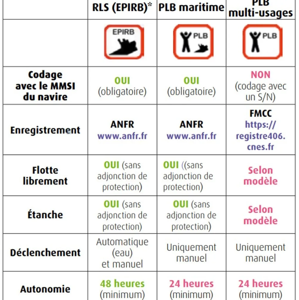 OCEAN SIGNAL Balise Plb|Balise De Détresse^Balise PLB Rescueme avec GPS