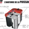 OPTIMA Batterie Red RTU 4.2L COVER 50AH