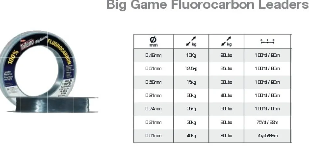 BERKLEY Big Game Fluorocarbon Leaders