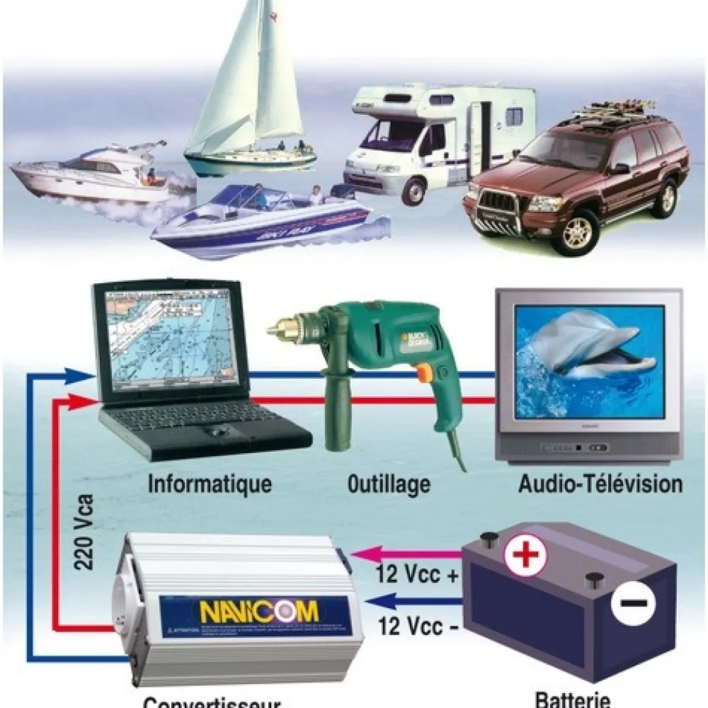 NAVICOM Convertisseur de tension 24/220V - 350W