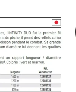DAIWA Nylons & Tresses Carpe^Fil Infinity Duo Camo Carpe