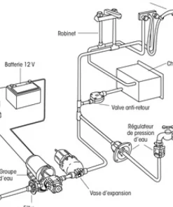 SHURFLO Groupe D'Eau^Groupe d'eau Aqua King Standard 3.0