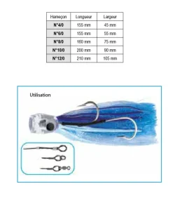 EXPLORER TACKLE Hameçon montage double 180°