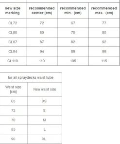 HIKO Jupe Kayak|Accessoire Kayak Rigide^Jupe kayak néoprène Flex 80