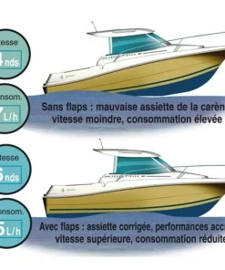 LENCO MARINE INC. Kit flaps 12 V bateau 10 à 14.5 m dim 305mm x 610mm sans commutateur