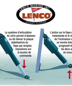 LENCO MARINE INC. Kit flaps 12 V bateau 10 à 14.5 m dim 305mm x 610mm sans commutateur