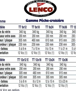 LENCO MARINE INC. Flaps^Kit Flaps Lenco 12X12E