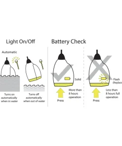 SPINLOCK Lampe flash Pylon pour gilets de sauvetage