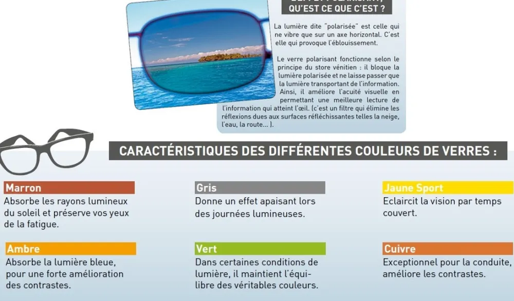 EYELEVEL Lunettes de soleil Métal Polarisantes Treviso GM/BV
