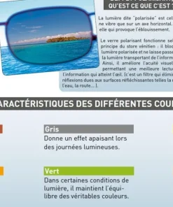 EYELEVEL Lunettes de soleil Polarisantes Adventure NB/B