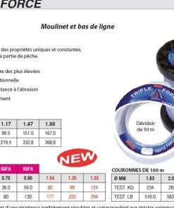 ASSO Fils De Pêche|Nylons / Tresses^Nylon Triple Force