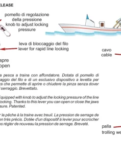 STONFO Pince P264 ligne de traine secondaire downrigger| Accessoires