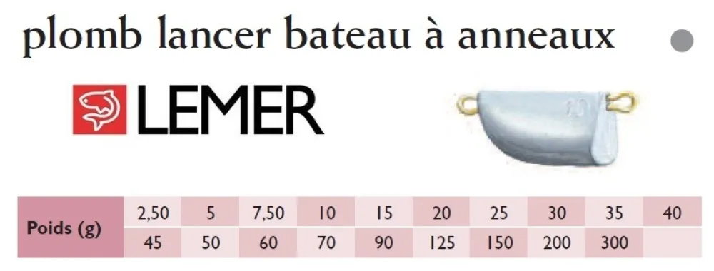 LEMER Plombs|Plombs / Bombettes / Buldos / Flotteurs^Plombs lancer bateau à anneau