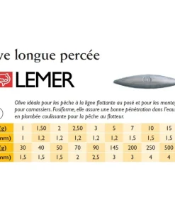 LEMER Plombs De Pêche / Bombettes / Buldos / Flotteurs|Plomb De Pêche^Plombs Olives longues percées