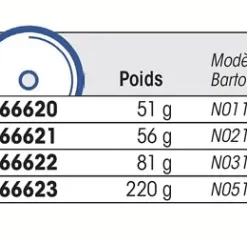 BARTON MARINE Poulie simple barton émerillon/ringot - Taille 1 à friction