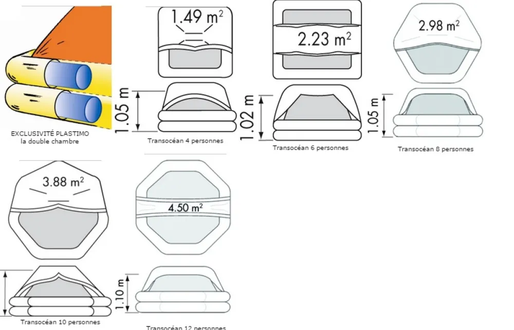 PLASTIMO Radeau de survie Transocean spécial mini 6.50 - hauturier - 4 personnes - Sac
