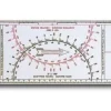 TOPOMARINE Instrument De Navigation^Règle Cras Evolution