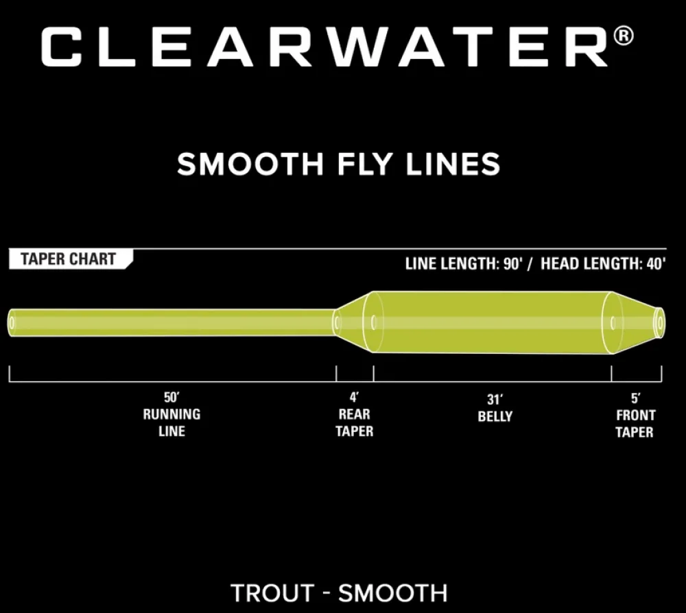 ORVIS Soie Intermédiaire Clearwater 27m