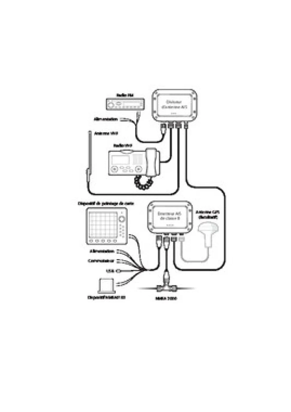 ADVANSEA Ais Marine^Splitter AIS SPLIT-110