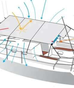 LALIZAS Bimini Et Taud Bateau^Taud bateau JOS