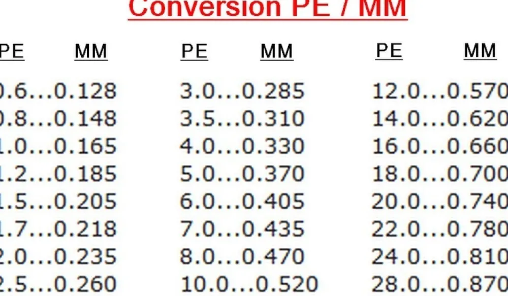 VARIVAS Tresse 300 m GT Max Power Plus