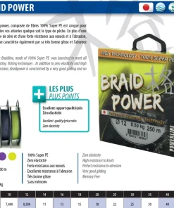 POWERLINE Fils De Pêche Truite|Nylons / Tresses Carnassier^Tresse power grise 130 m