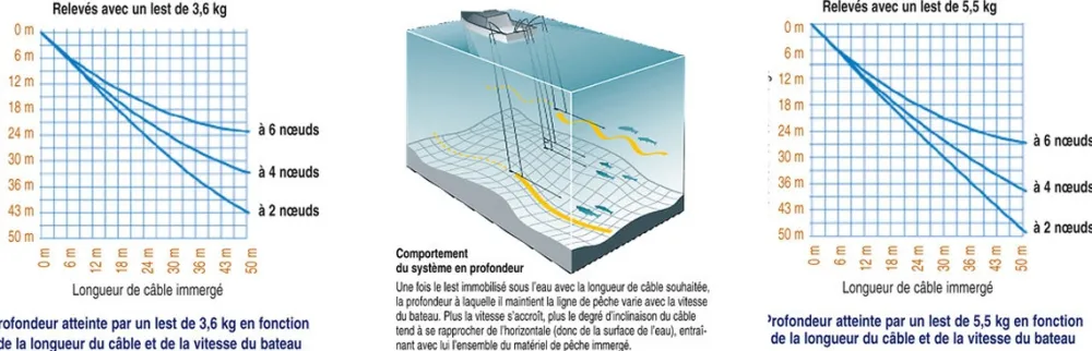 CANNON Treuils Downrigger|Treuils De Pêche & Enrouleurs De Lignes^Treuil de pêche Mini-Troll