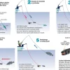 CANNON Treuils Downrigger|Treuils De Pêche & Enrouleurs De Lignes^Treuil de pêche downrigger Uni-Troll 10STX-TS