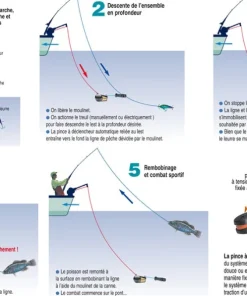 CANNON Treuils Downrigger|Treuils De Pêche & Enrouleurs De Lignes^Treuil de pêche downrigger Uni-Troll 10STX-TS
