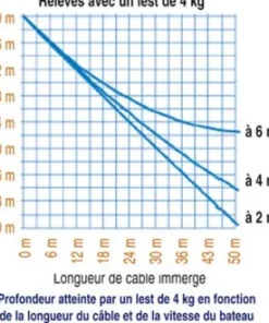 CANNON Treuil de pêche électrique Downrigger MAGNUM 10 STX