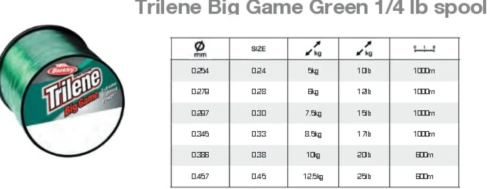 BERKLEY Trilene Big Game Green 1/4 Spool