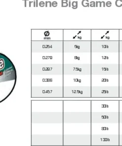 BERKLEY Trilene Big Game Clear US