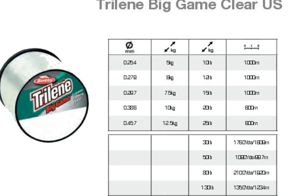 BERKLEY Trilene Big Game Clear US